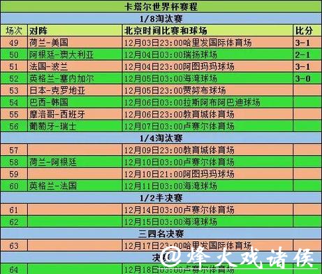 2026世界杯实时比分查询及赛程追踪 2026世界杯实时比分查询及赛程追踪