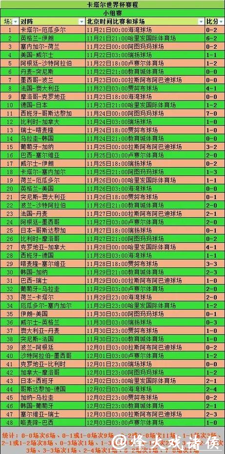 全面查询世界杯比赛数据大全